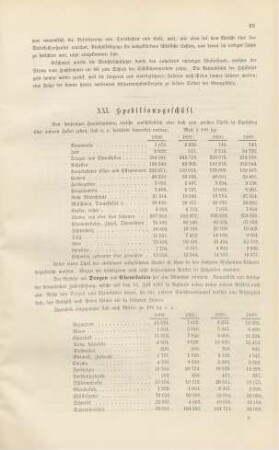 XXI. Speditionsgeschäft.