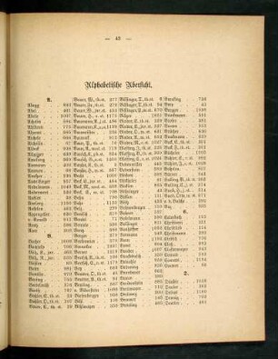 43-49, Alphabetische Übersicht