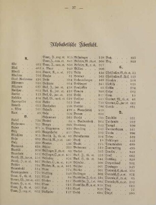 37-42, Alphabetische Übersicht