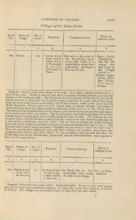 Villages of the Yokwa tribe