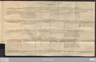 Tabula Periodos Sani Partus Sistens.