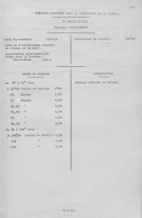 Sondages situés dans le Territoire de la Sarre.