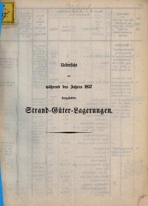 Übersicht der stattgehabten Strandgüterlagerungen. 1857