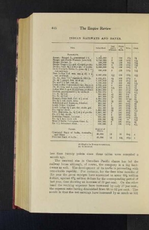 Indian Railways and Banks