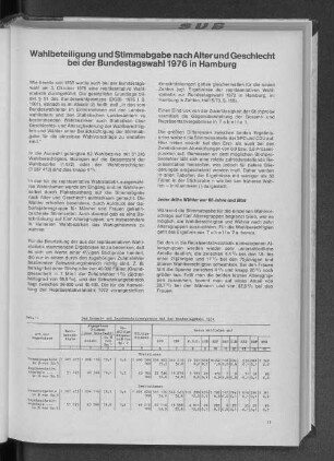 Wahlbeteiligung und Stimmabgaben nach Alter und Geschlecht bei der Bundestagswahl 1976 in Hamburg