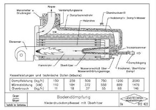 Bodendämpfung Niederdruckdampfkessel mit Überhitzer