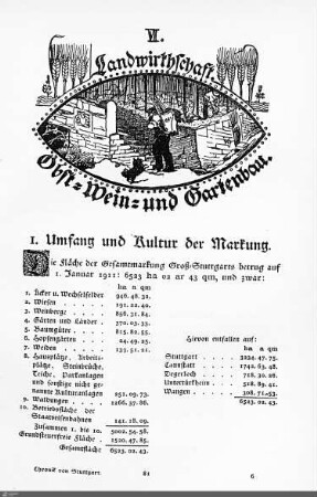 Landwirtschaft. Obst-, Wein- und Gartenbau.