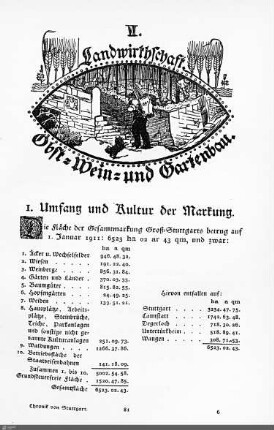 Landwirtschaft. Obst-, Wein- und Gartenbau.