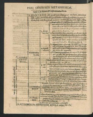 Pars Generalis Metaphysicae.