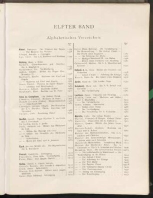 Alphabetisches Verzeichnis