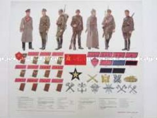 Uniformdarstellung und Schemata von Abzeichen der Generäle, Soldaten und Offiziere des Heeres, Sowjetunion, 1938.