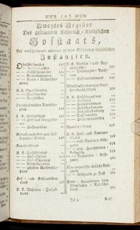 Zweytes Register Des gesammten Kaiserlich-Königlichen Hofstaats, Und verschiedenen anderen in dero Erblanden befindlichen Instanzien.
