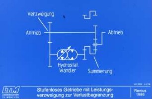 Stufenloses Getriebe mit Leistungsverzweigung zur Verlustbegrenzung