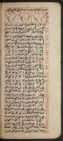 Tabelle: f. 50v-54v
