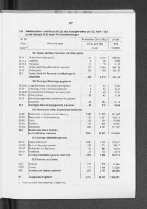 Arbeitsstätten und Beschäftigte des Gastgewerbes am 30. April 1993 sowie Umsatz 1992 nach Wirtschaftszweigen