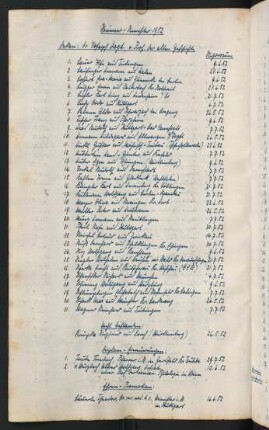 Sommersemester 1952