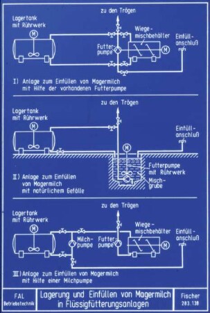 Lagerung und Einfüllen von Magermilch in Flüssigfütterungsanlagen