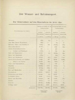 Tabelle: Der Güterverkehr auf den Eisenbahnen im Jahr 1892