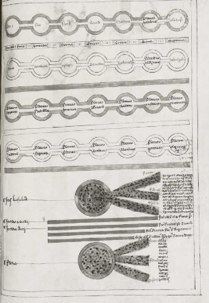Mystische Figuren, Zeittafeln, Blatt 89r