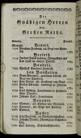 Die Gnädigen Herren des Großen Raths.