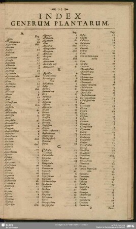 Index Generum Plantarum