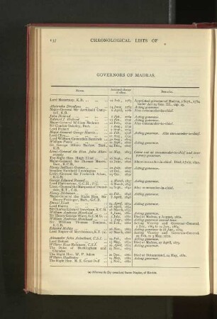 Chronological List of Governors of Madras