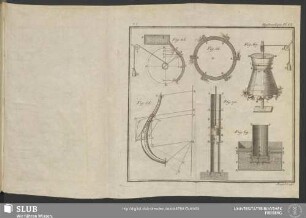 Hydraulique Pl. VI