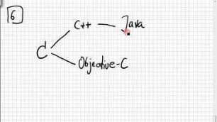 01.02.1 C# und .NET