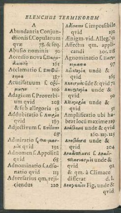 Elenchus Terminorum Ac Rerum.