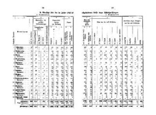 [B. Übersicht über die im Jahre 1913/14 abgehaltenen Reife- bezw. Schlußprüfungen]