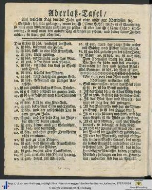 Aderlaß-Tafel.
