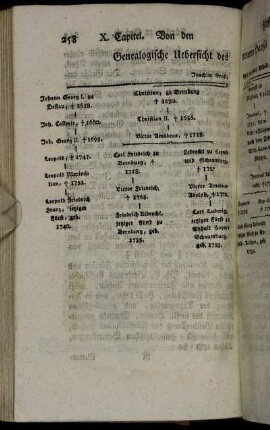 Genealogische Uebersicht des neuern Hauses Anhalt.