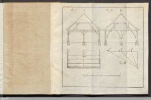 [Fig. I bis Fig. III]