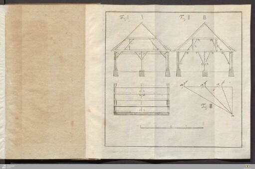 [Fig. I bis Fig. III]