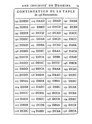 Continuation De La Table de 256 Permutations