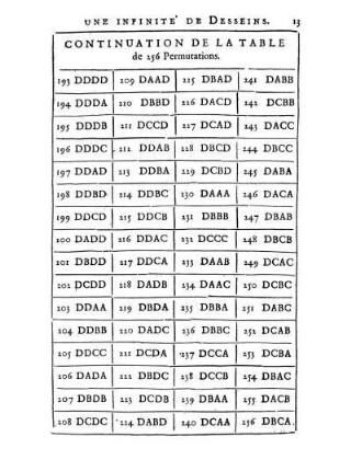 Continuation De La Table de 256 Permutations