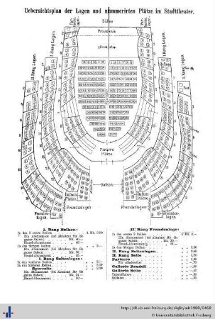 Übersicht der Plätze und Logen im Stadttheater.