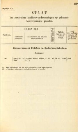 Bijl. AA - EE