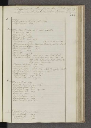 [Register Niederländische Schule.]
