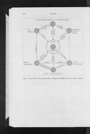 Abb. 2: Die SPD Schleswig-Holstein im Spannungsfeld politischer Kräfte 1945/46