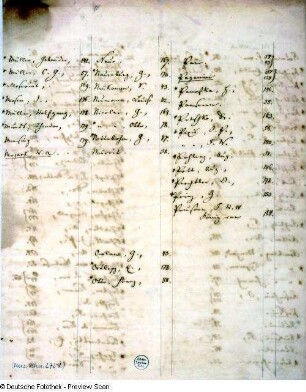 Verzeichnis der Handschriften, Seite 5