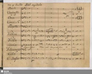 No. 9. Duetto: Signor Dottor ahime son quasi fuor di me