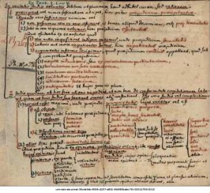 Io. Iacobi Syrbii P.P.O. Institvtiones Philosophiae Rationalis Eclecticae : In præfatione Historia Logicae succincte delineatur