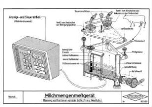 Milchmengenmeßgerät