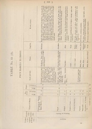 Table No. 45 (2). From Baroda to Bhooj