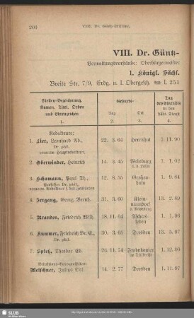 VIII. Dr. Güntz-Stiftung