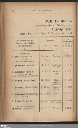 VIII. Dr. Güntz-Stiftung