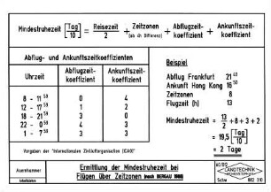 Ermittlung der Mindestruhezeit bei Flügen über Zeitzonen (nach BERGAU 1988)