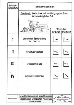 Entwicklungstendenzen beim Elektronikeinsatz in der pflanzlichen Produktion (Erntemaschinen)