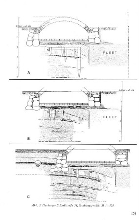 Abb. 3. Harburger Schloßstraße 36, Grabungsprofile. M 1:100